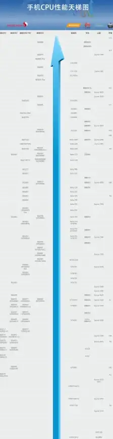 CPU排行🔥2022年CPU天梯图全面盘点，带你了解最强处理器性能排行榜