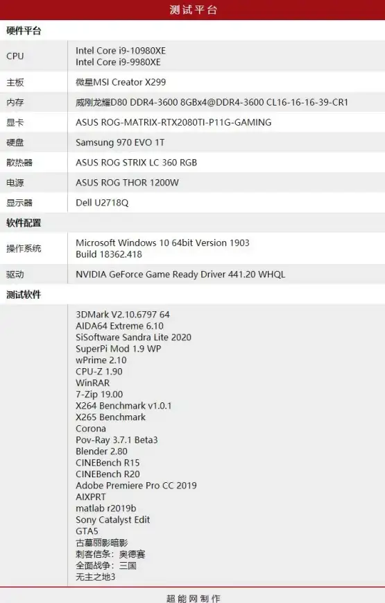 CPU选购指南🖥详解Inter4代CPU天梯图，轻松挑选高性价比处理器