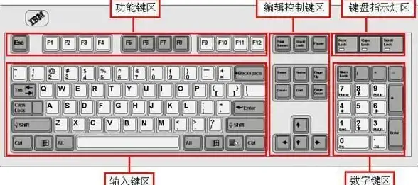 快捷技巧｜新手必看：如何用键盘轻松打出下划线💡下划线