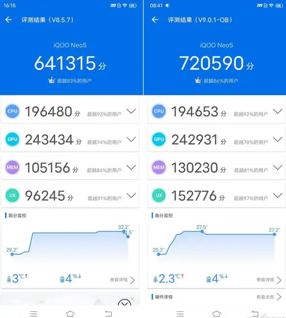 硬件评测 显卡性能测试指南：科学评测提升你的电脑体验