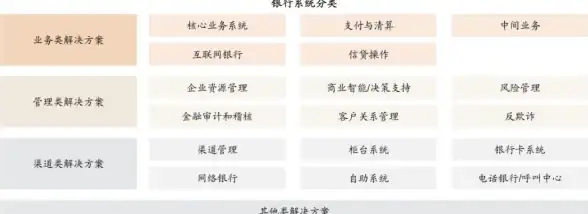 职业转型|技能提升：如何从IT运维顺利转型为大数据分析专家，实现职场价值跃升