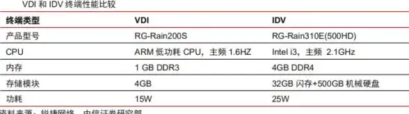 服务器优化 虚拟化加速：如何通过增加内存来提升服务器虚拟化的性能？