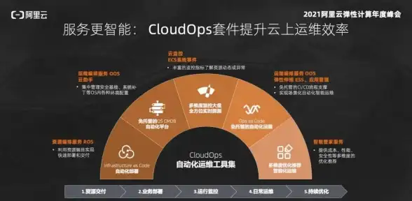 无视CC攻击，800G高防！大网数据夏季特惠，云服务器68元/月，物理机399元/月