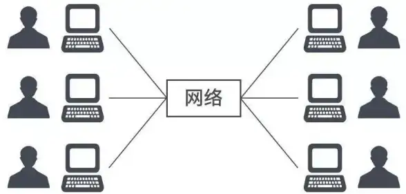 云计算 虚拟化技术：如何有效利用服务器虚拟云主机提升企业运营效率