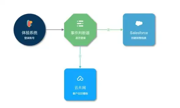 产品运营 网站优化 如何打造一个高效的产品网站，实现流量转化与用户增长