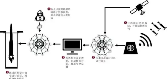 区块链技术 服务器应用 探讨服务器与区块链融合的可行性与前景