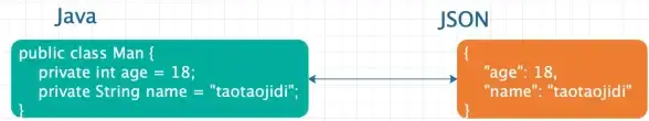 JSON处理 数据清理：如何从JSON中删除不需要的数组？