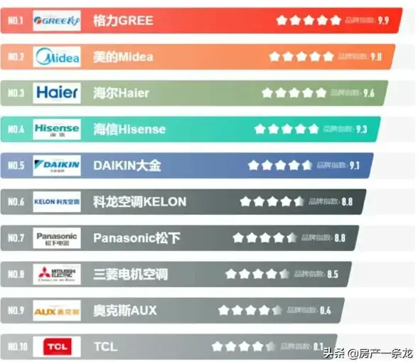 游戏性能榜单🎮2023款移动显卡天梯图全解析，助你畅玩各类热门游戏