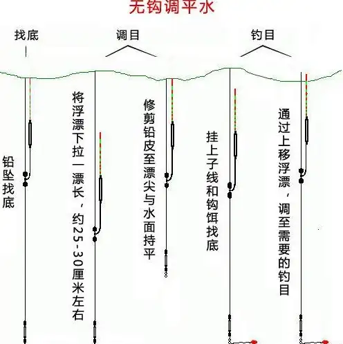 🔥实用秘籍♦新手必看♦黄金四目快速入门全攻略！