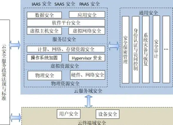 数据保护 IT运维 服务器虚拟化技术对备份策略的深远影响及优化应对