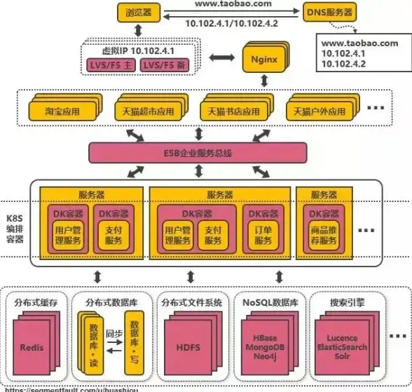 服务器管理 镜像分发：如何实现服务器自定义镜像的共享与高效利用