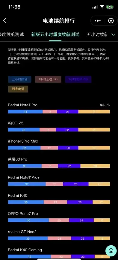 手机芯片📊高通骁龙天梯图全解析：带你了解不同芯片的性能表现