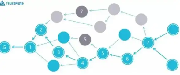安全防护🚨企业级开发者信任危机：未受信任的企业级开发者出现后应采取哪些解决措施