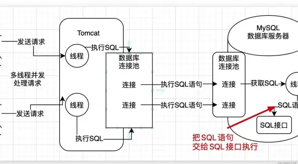 数据库迁移 性能对比 Oracle转MySQL的优势与挑战评估方法