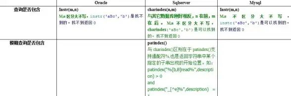 数据库迁移 数据一致性保障 ORACLE到MYSQL高效迁移全流程及数据完整性与性能优化方法
