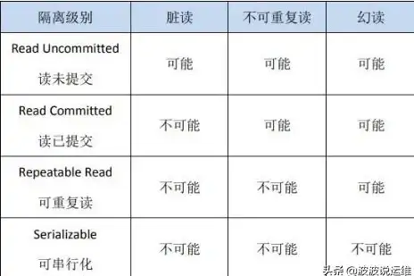 数据库优化 技术升级：为什么从ORACLE迁移到MYSQL是一个较好的选择？