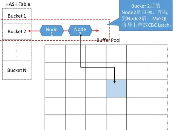 数据库迁移 成本评估 如何科学评估从ORACLE迁移到MYSQL的报价方案