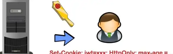 JSON解析 数据提取：如何从JSON格式中提取特定数据的方法与技巧