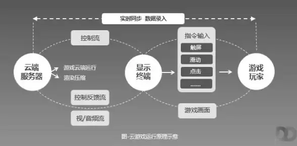 云服务器 高效协作秘籍！IT应用实战指南【云端优化解析】