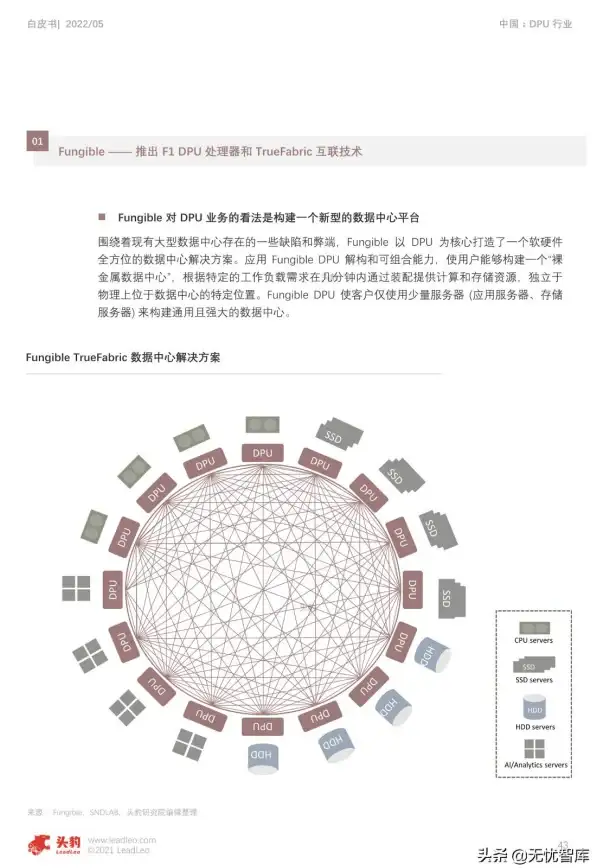 PDF处理 元数据提取 如何从PDF文件中提取特定的元数据信息？