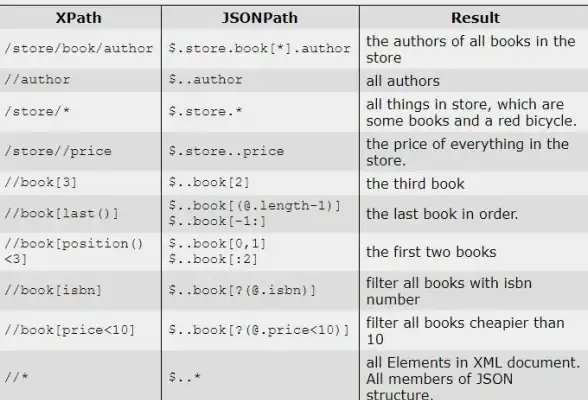 JSON解析 数据读取 如何高效地从JSON文件中提取和处理数据的方法