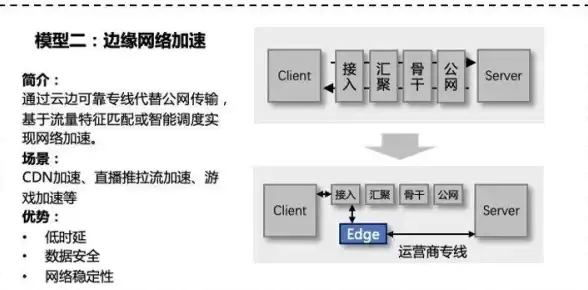 CDN优化,杭州节点—电信联通移动CDN加速节点为什么选杭州