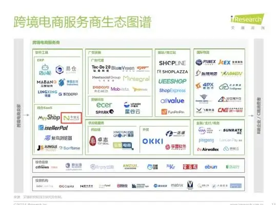 助力品牌出海 极速免备案空间推荐 外贸建站平台优选【行业深度解析】