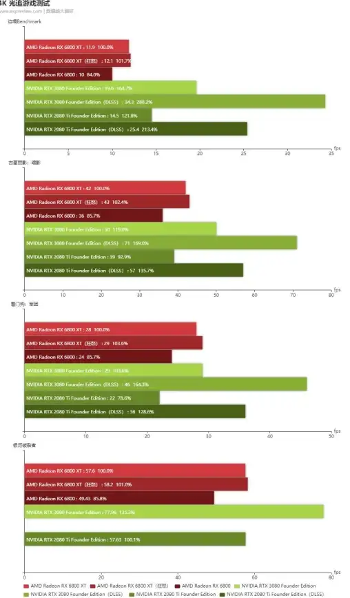 显卡性能 NVIDIA新一代显卡芯片天梯图发布：性能大幅提升引发广泛关注