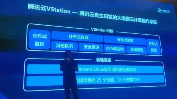 云计算 IT架构优化 服务器虚拟化分为哪些层次？