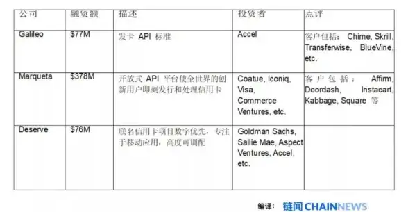 【深度洞察】企业发卡API源码全解密！电商创新开发指南｜效率升级🔔