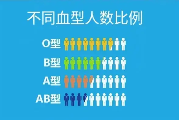 网络防护 策略优化 如何根据安全组设置排行榜提升企业网络安全防护能力
