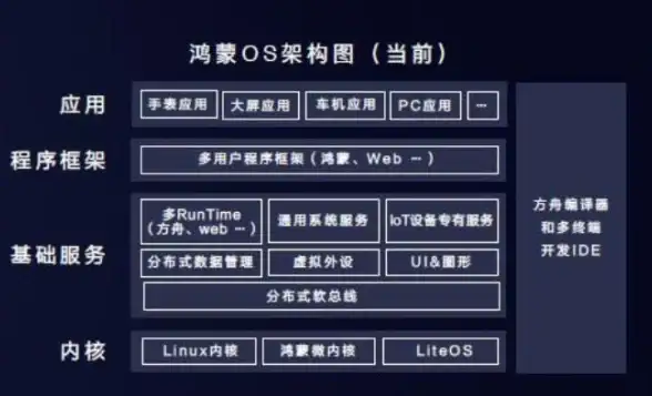 视角｜极致性能追踪—爆款编程语言大揭秘！网站响应速度深度对比【实用指引】