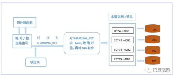 服务器扩容 存储规划：如何根据服务器节点数和数据量计算所需存储空间