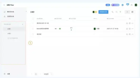 网络防护 权限管理 如何进行安全组授权以确保网络安全？