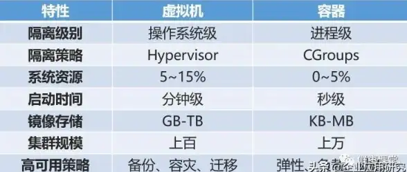 趋势 高效盘点｜云主机用户统计效率PK爆料】揭秘云计算行业新标杆