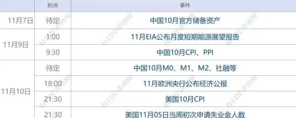 网络隔离 成本优化：如何利用安全组隔离优惠提升网络安全与成本效益