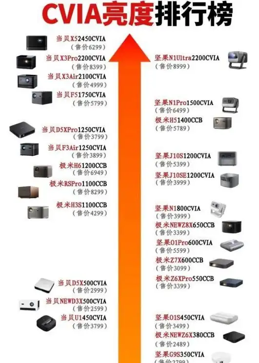 显卡排行 2023年10月最新显卡天梯图，性能对比与巅峰型号全景解析