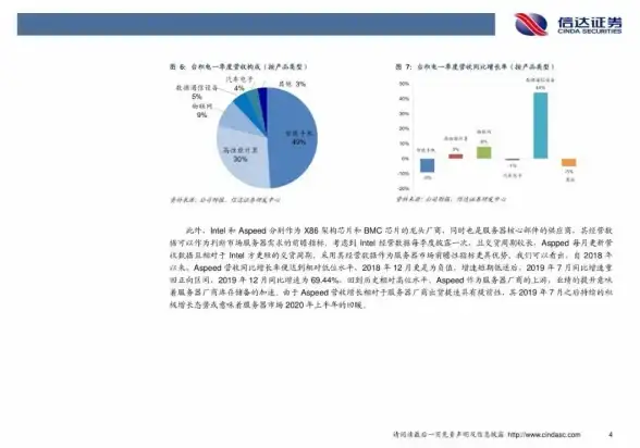云计算 创业支持 服务器为何能获得半年免费扶持？深度解析背后的政策红利与行业机遇