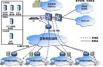 教育信息化,网络加速-教育网科技网接入ABXCDN天门的挑战与对策