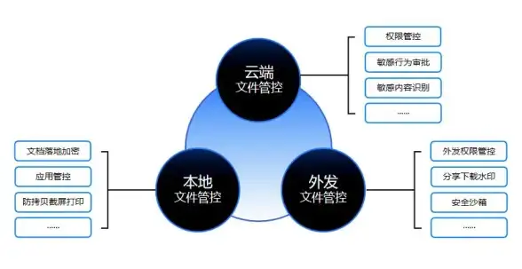 云安全 网络防护：如何正确配置与管理安全组以确保网络安全？