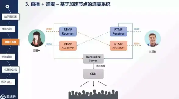 CDN优化,网络访问实践 科技网教育网用户访问CDN优化实践