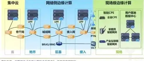 服务器迁移 数据平滑过渡 如何实现服务器的顺利转移？