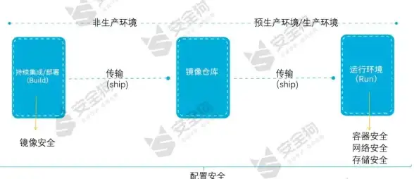 云安全 网络防护 什么是安全组的默认策略，它如何影响网络安全？