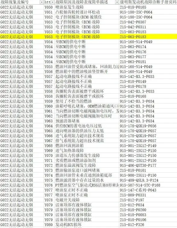 网络安全 故障排查 安全网络设备故障原因有哪些？