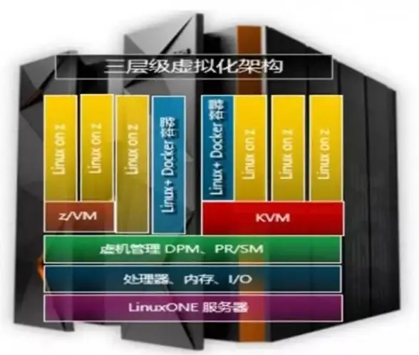 云计算 IT基础架构 服务器虚拟化究竟是什么？详解其原理与应用场景