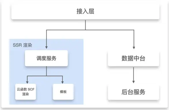新手用户｜SSR服务器部署秘籍✦一文掌握安全高效配置技巧】配置指南必看