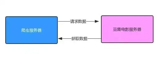 权限管理 服务器如何获得权限？详细解析服务器权限获取方法
