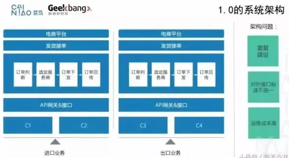 云计算新宠｜高效统计，智能赋能｜云服务器用户统计工具推荐—运维加速神器