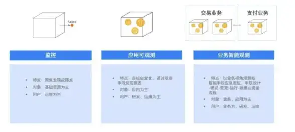 云计算新宠｜高效统计，智能赋能｜云服务器用户统计工具推荐—运维加速神器
