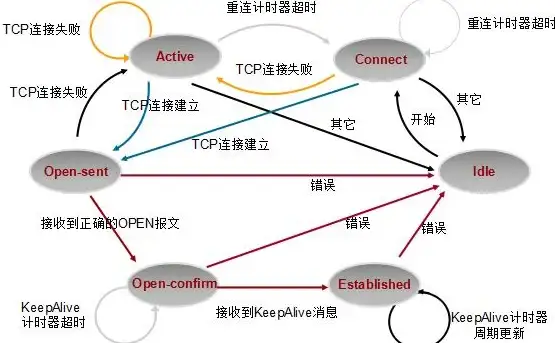 多线BGP,运维部署-北京机房多运营商接入的服务器组网技巧